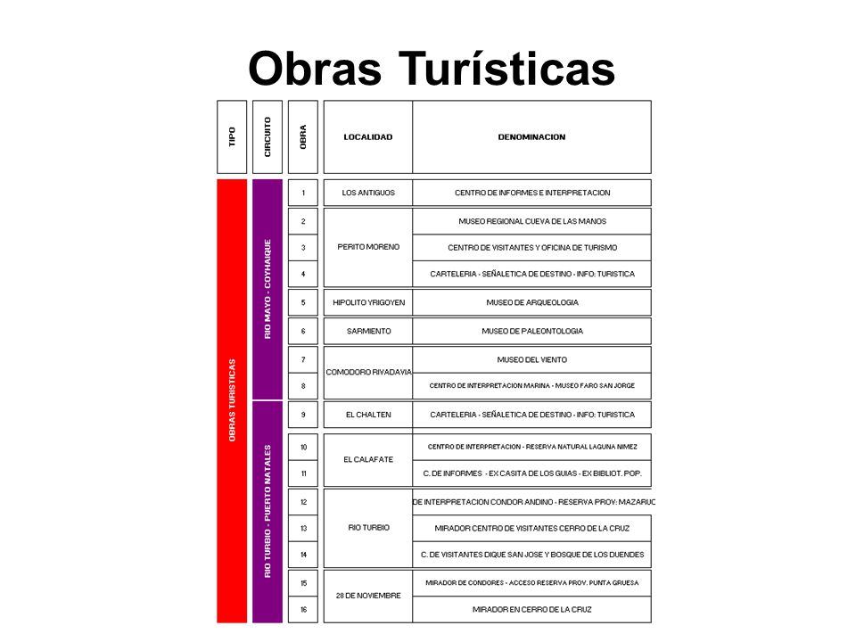 Obras Turísticas