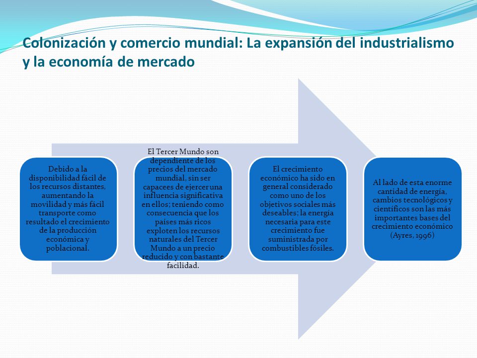 Colonización y comercio mundial: La expansión del industrialismo y la economía de mercado