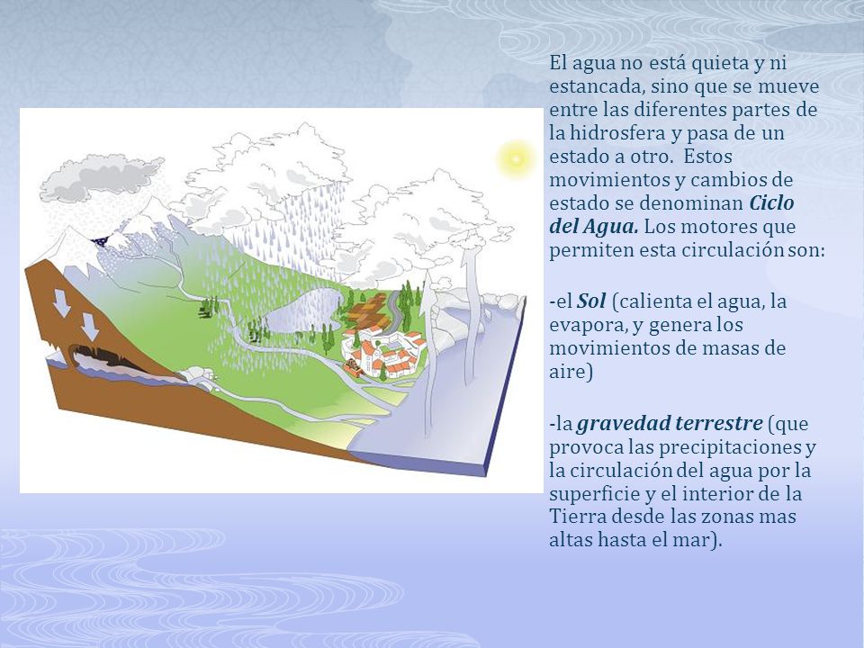 El agua no está quieta y ni estancada, sino que se mueve entre las diferentes partes de la hidrosfera y pasa de un estado a otro. Estos movimientos y cambios de estado se denominan Ciclo del Agua. Los motores que permiten esta circulación son:
