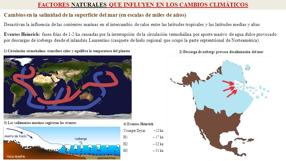 FACTORES NATURALES QUE INFLUYEN EN LOS CAMBIOS CLIMÁTICOS