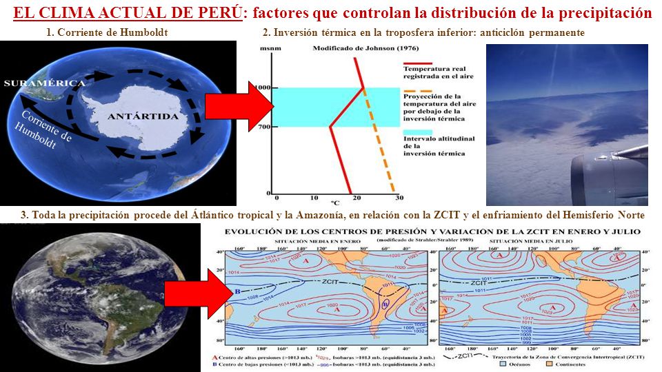 2. Inversión térmica en la troposfera inferior: anticiclón permanente