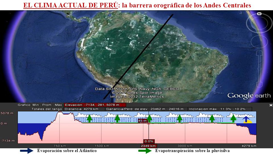 EL CLIMA ACTUAL DE PERÚ: la barrera orográfica de los Andes Centrales