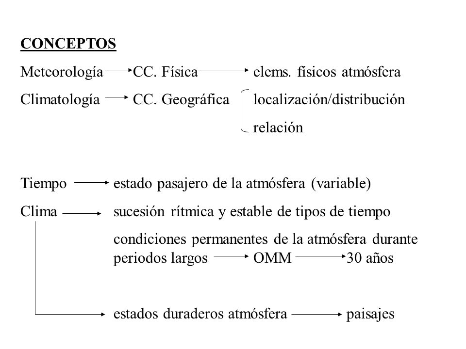 CONCEPTOS Meteorología CC. Física elems. físicos atmósfera. Climatología CC. Geográfica localización/distribución.