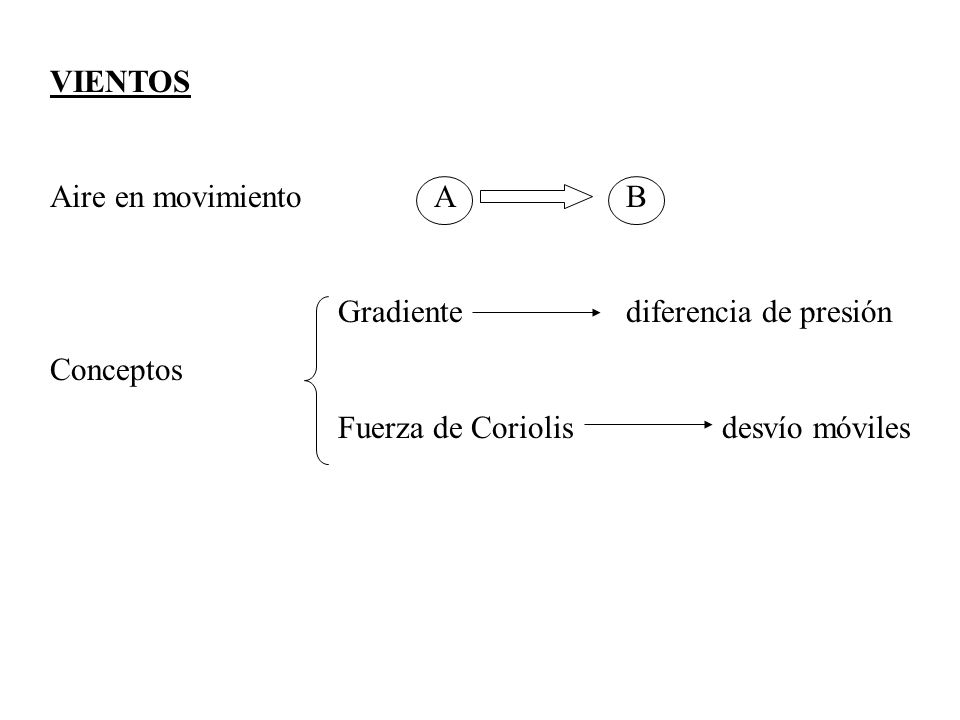 VIENTOS Aire en movimiento A B. Gradiente diferencia de presión.