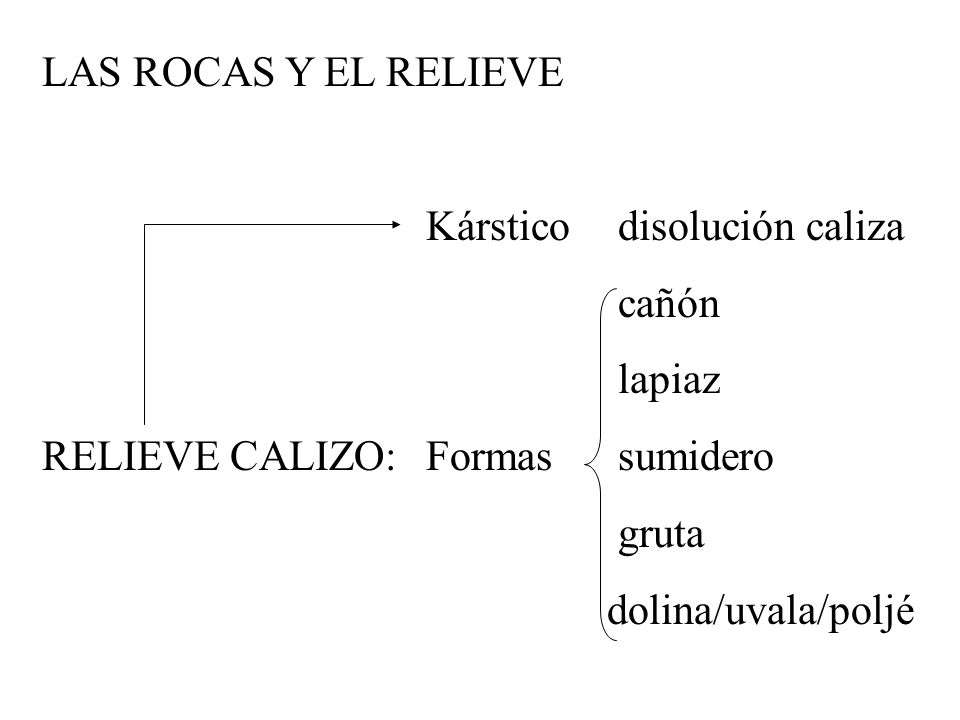 LAS ROCAS Y EL RELIEVE Kárstico disolución caliza. cañón. lapiaz. RELIEVE CALIZO: Formas sumidero.