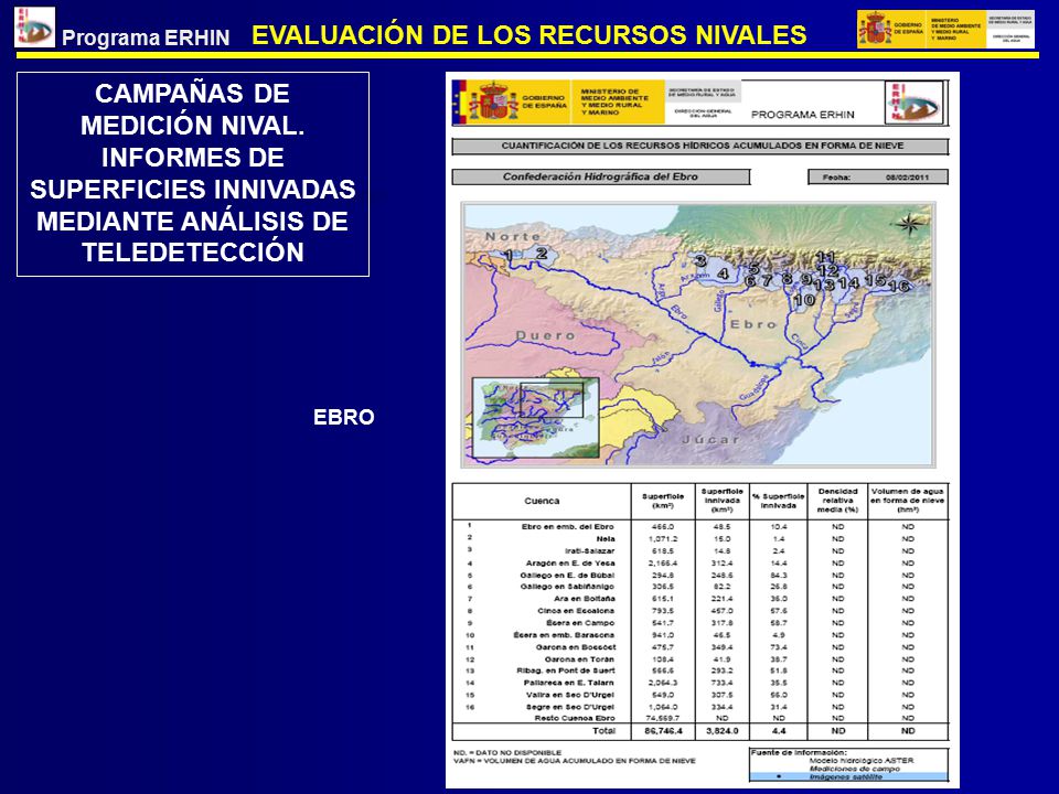 EVALUACIÓN DE LOS RECURSOS NIVALES