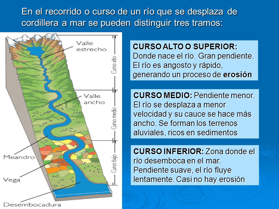 En el recorrido o curso de un río que se desplaza de cordillera a mar se pueden distinguir tres tramos:
