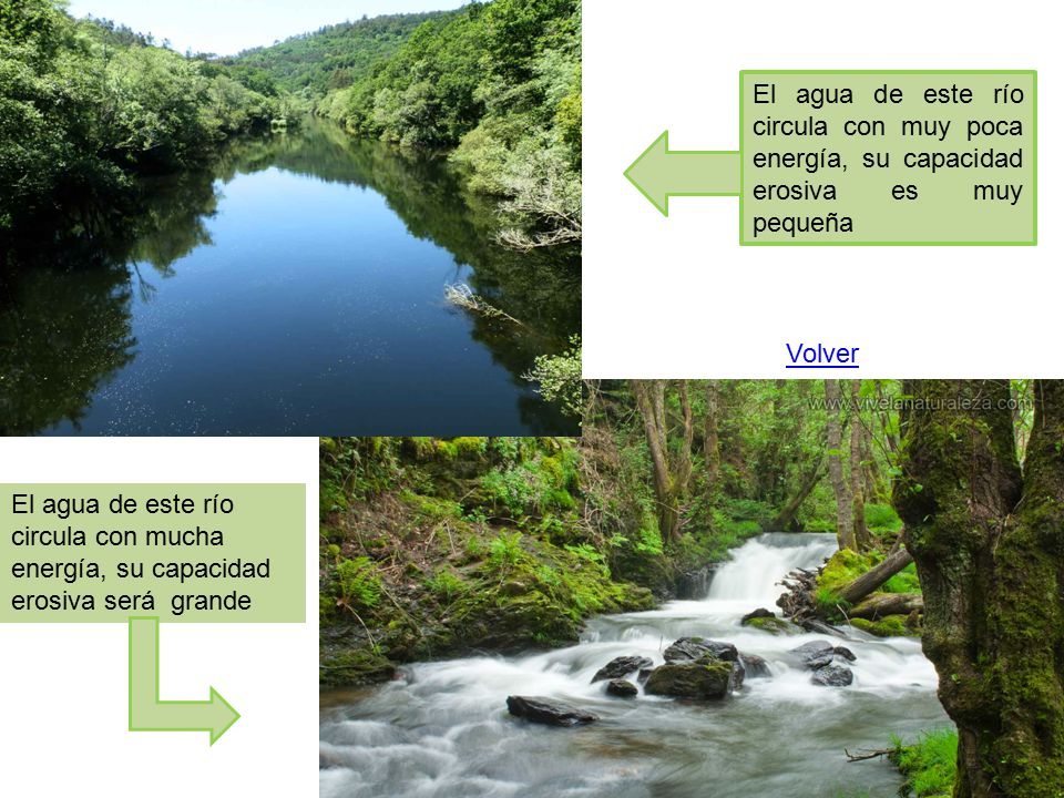El agua de este río circula con muy poca energía, su capacidad erosiva es muy pequeña