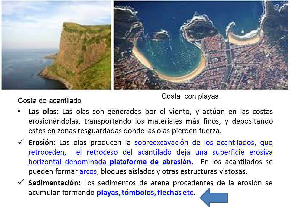 Las olas: Las olas son generadas por el viento, y actúan en las costas erosionándolas, transportando los materiales más finos, y depositando estos en zonas resguardadas donde las olas pierden fuerza.