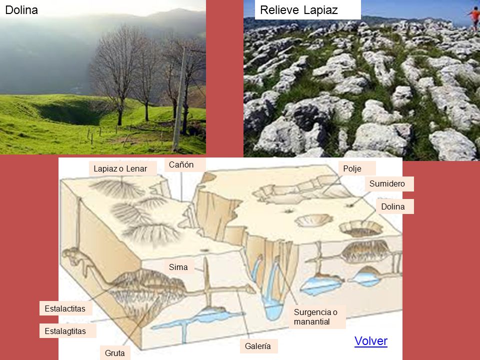 Dolina Relieve Lapiaz Volver Cañón Lapiaz o Lenar Polje Sumidero