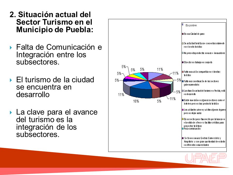 2. Situación actual del Sector Turismo en el Municipio de Puebla: