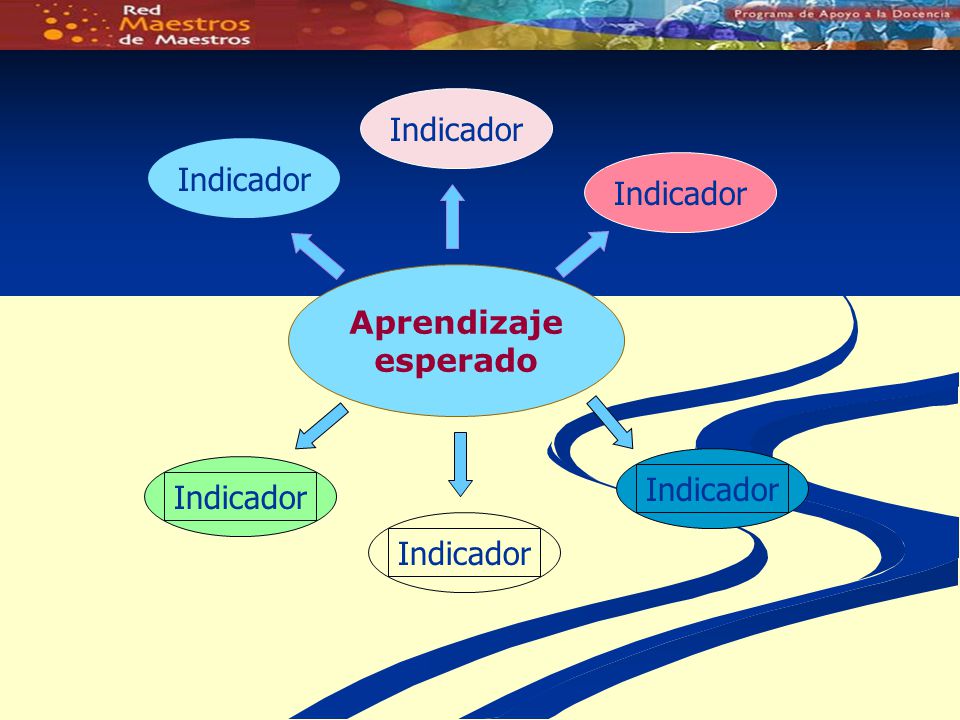 Indicador Indicador Indicador Aprendizaje esperado Indicador Indicador Indicador