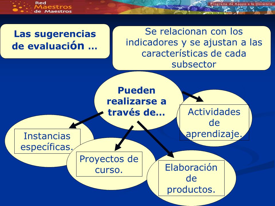 Las sugerencias de evaluación … Pueden realizarse a través de…