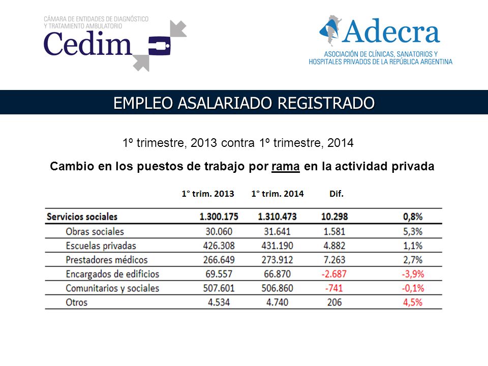 Cambio en los puestos de trabajo por rama en la actividad privada
