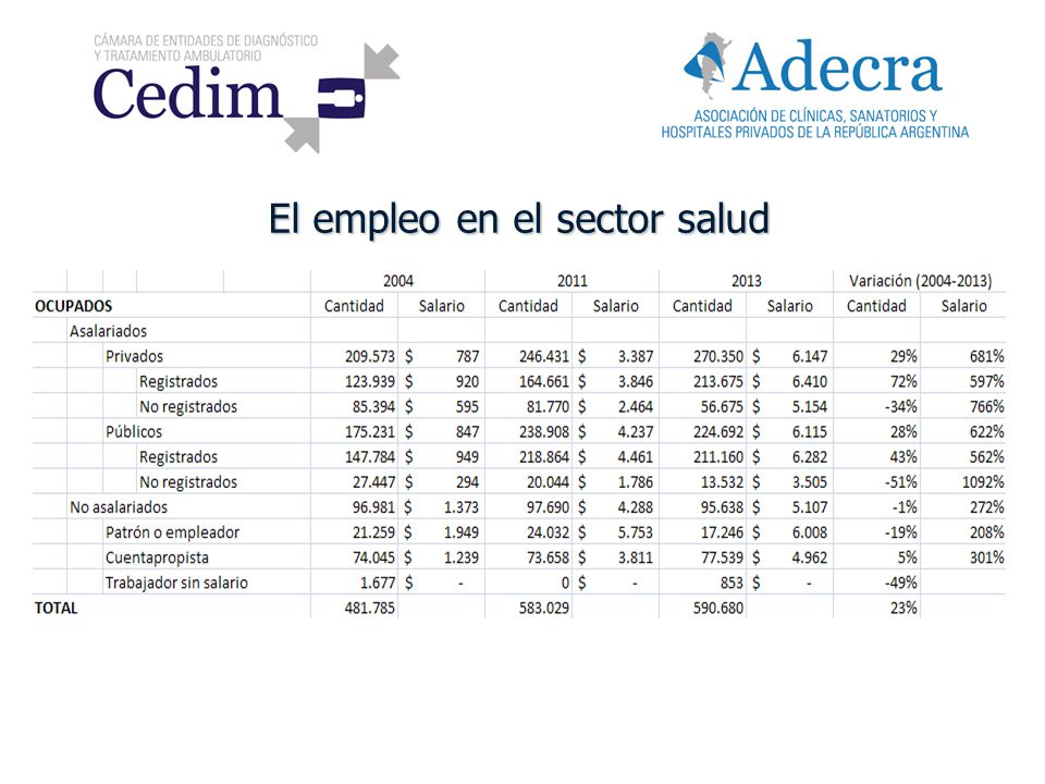 El empleo en el sector salud