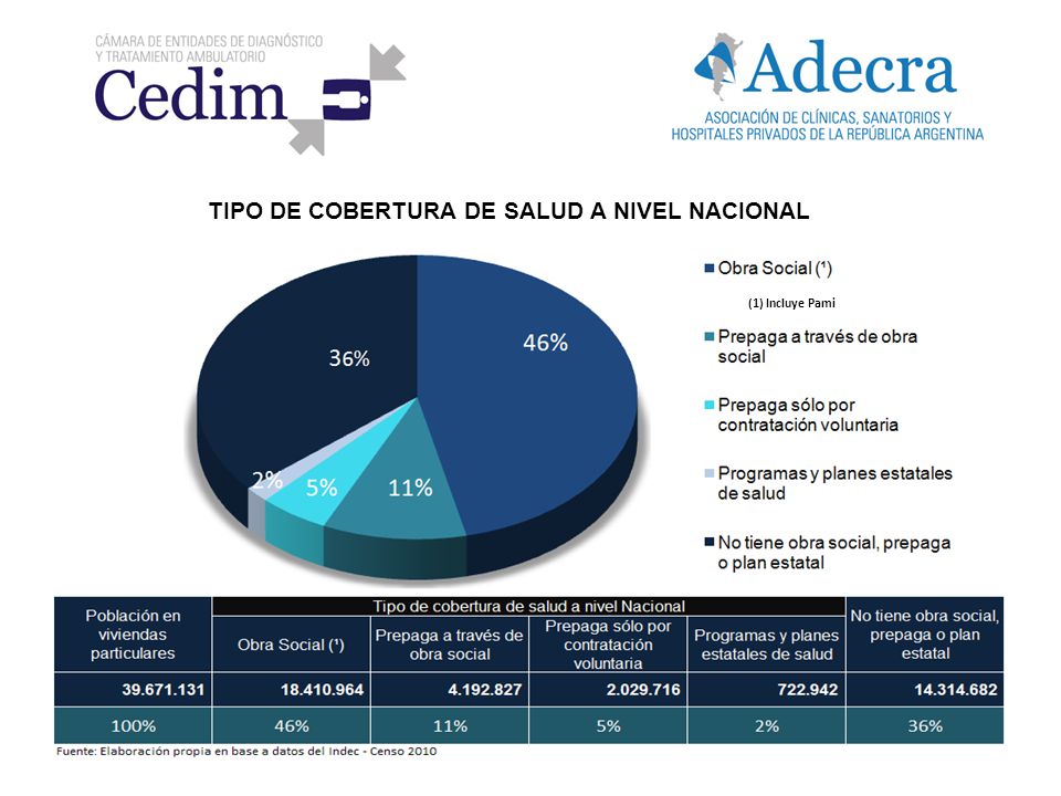 TIPO DE COBERTURA DE SALUD A NIVEL NACIONAL