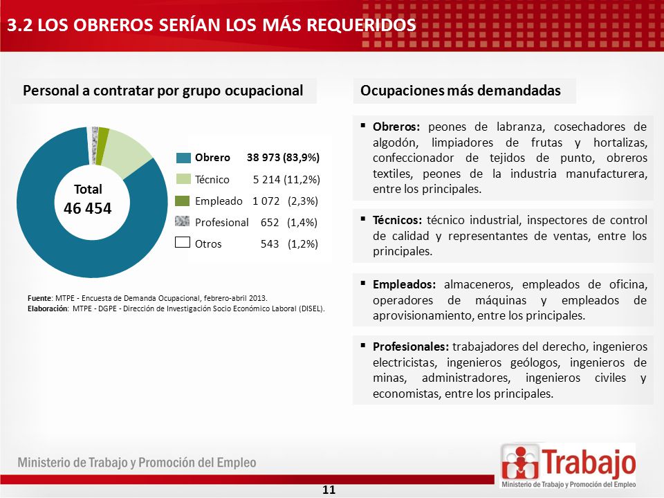 Personal a contratar por grupo ocupacional