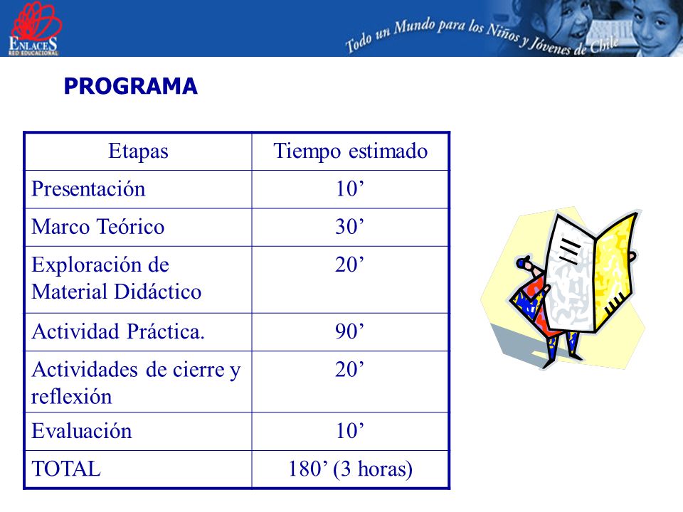 PROGRAMA Etapas. Tiempo estimado. Presentación. 10’ Marco Teórico. 30’ Exploración de Material Didáctico.