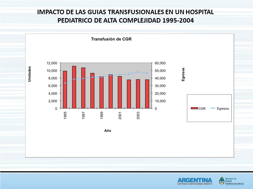 IMPACTO DE LAS GUIAS TRANSFUSIONALES EN UN HOSPITAL PEDIATRICO DE ALTA COMPLEJIDAD