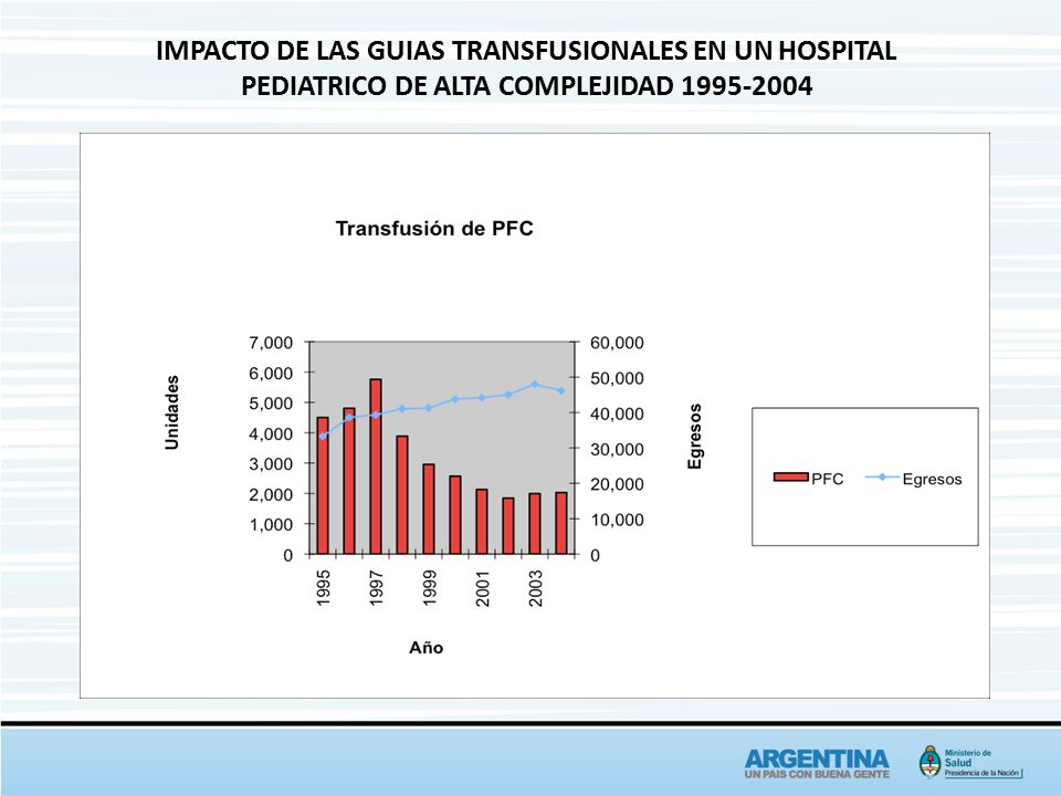 IMPACTO DE LAS GUIAS TRANSFUSIONALES EN UN HOSPITAL PEDIATRICO DE ALTA COMPLEJIDAD