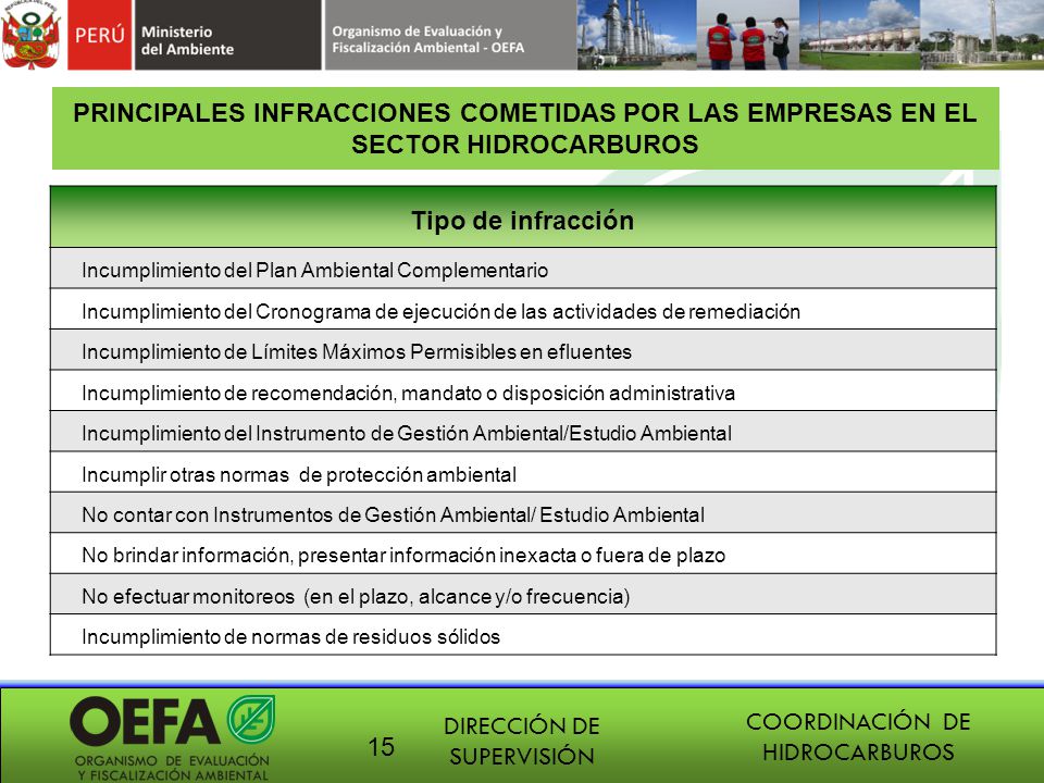 PRINCIPALES INFRACCIONES COMETIDAS POR LAS EMPRESAS EN EL SECTOR HIDROCARBUROS