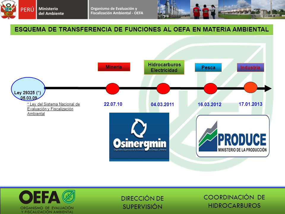 ESQUEMA DE TRANSFERENCIA DE FUNCIONES AL OEFA EN MATERIA AMBIENTAL