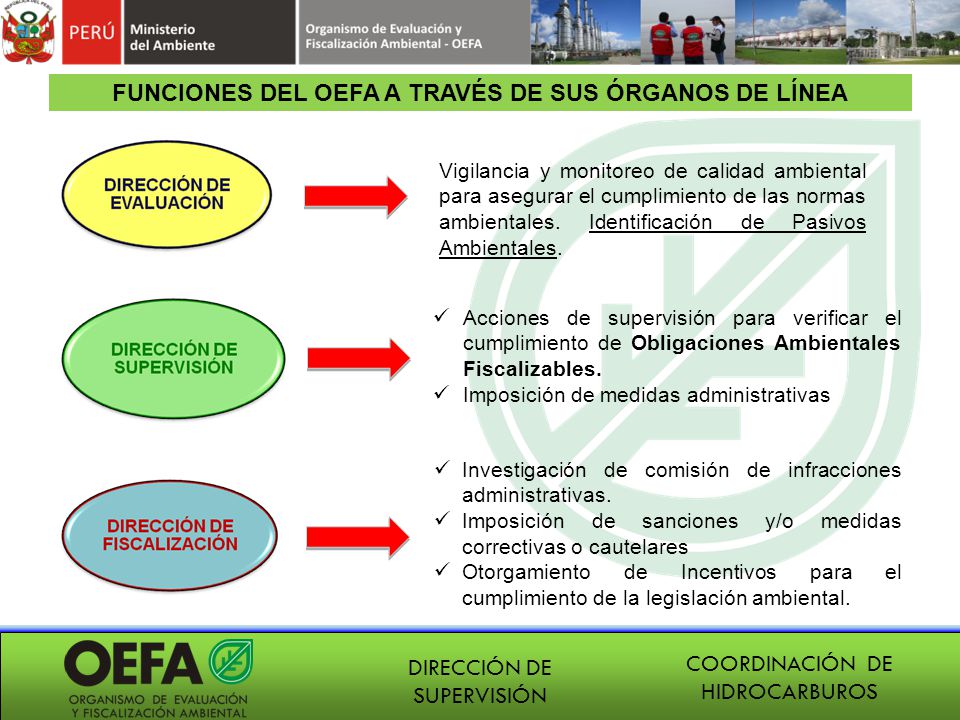 FUNCIONES DEL OEFA A TRAVÉS DE SUS ÓRGANOS DE LÍNEA
