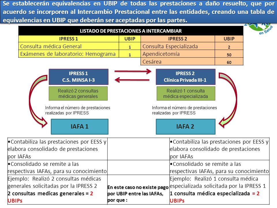 LISTADO DE PRESTACIONES A INTERCAMBIAR