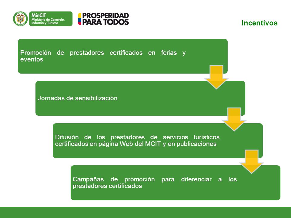 Incentivos Promoción de prestadores certificados en ferias y eventos. Jornadas de sensibilización.