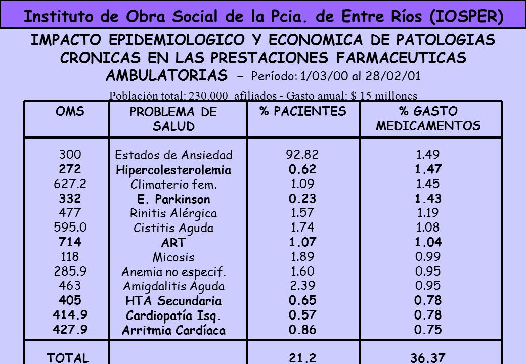 Instituto de Obra Social de la Pcia. de Entre Ríos (IOSPER)