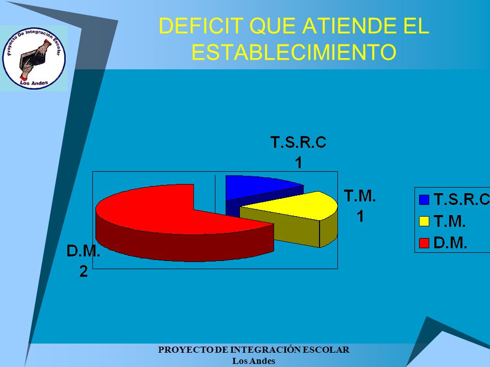 DEFICIT QUE ATIENDE EL ESTABLECIMIENTO