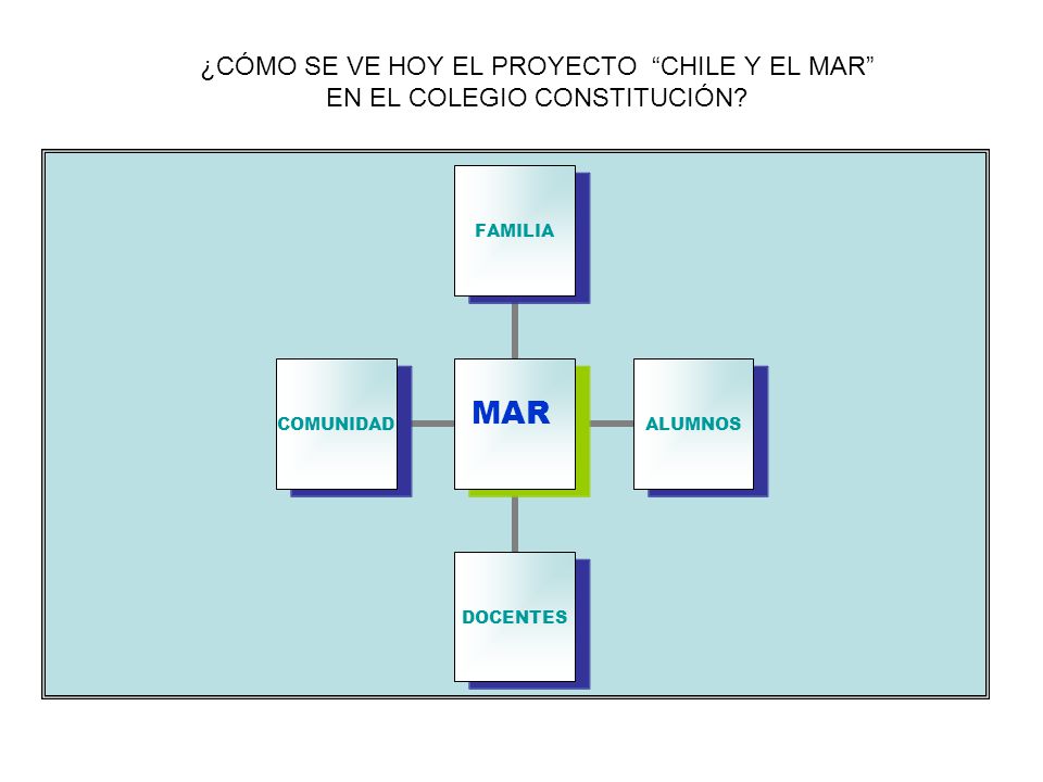 ¿CÓMO SE VE HOY EL PROYECTO CHILE Y EL MAR EN EL COLEGIO CONSTITUCIÓN