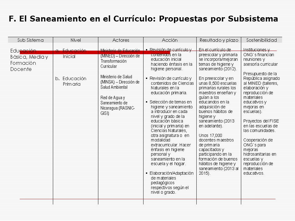 F. El Saneamiento en el Currículo: Propuestas por Subsistema