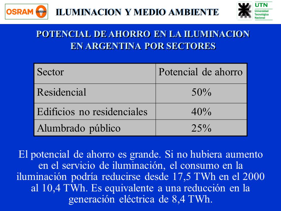 POTENCIAL DE AHORRO EN LA ILUMINACION EN ARGENTINA POR SECTORES
