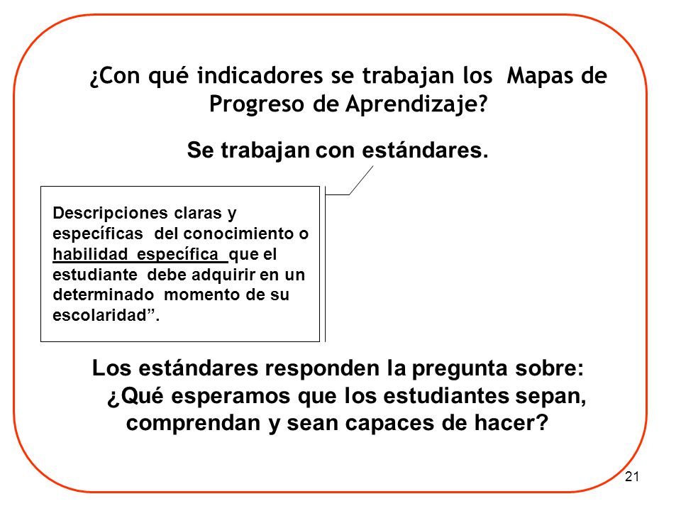¿Con qué indicadores se trabajan los Mapas de Progreso de Aprendizaje
