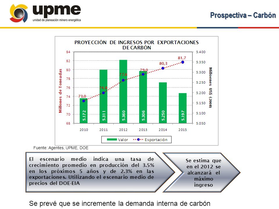 Se estima que en el 2012 se alcanzará el máximo ingreso