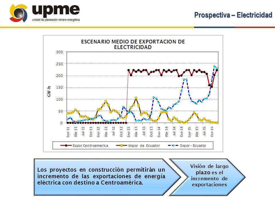 Visión de largo plazo es el incremento de exportaciones