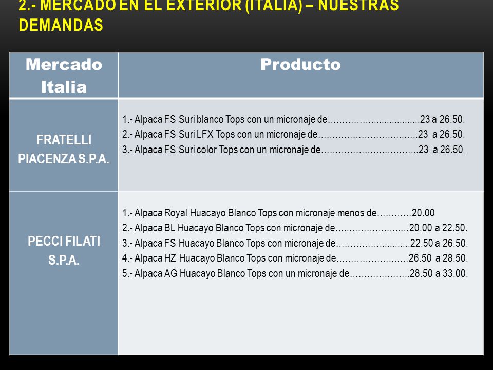 2.- MERCADO EN EL EXTERIOR (ITALIA) – NUESTRAS DEMANDAS