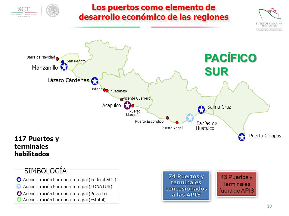 Los puertos como elemento de desarrollo económico de las regiones