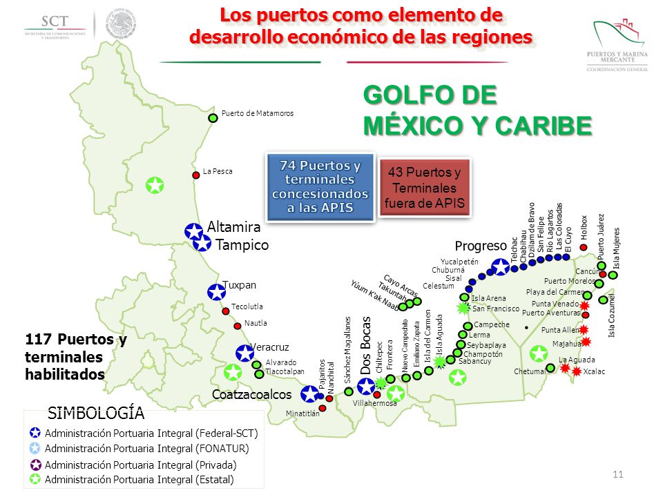 Los puertos como elemento de desarrollo económico de las regiones