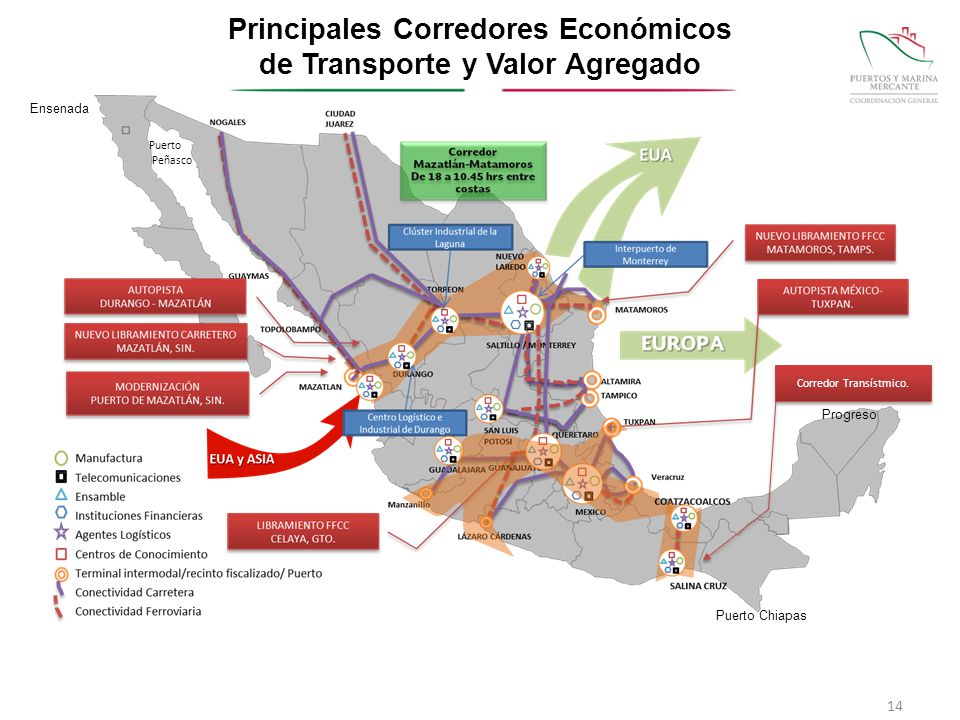 Principales Corredores Económicos de Transporte y Valor Agregado