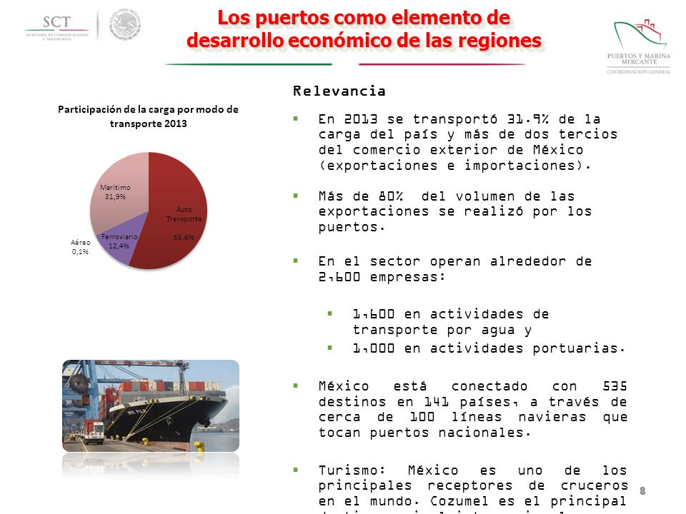 Los puertos como elemento de desarrollo económico de las regiones