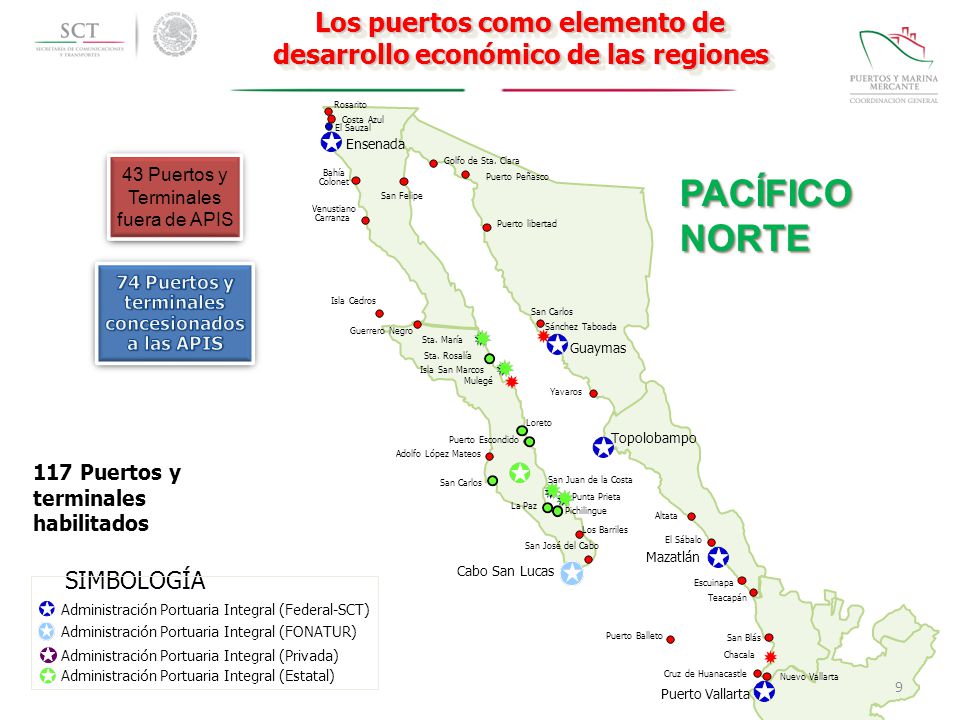 Los puertos como elemento de desarrollo económico de las regiones