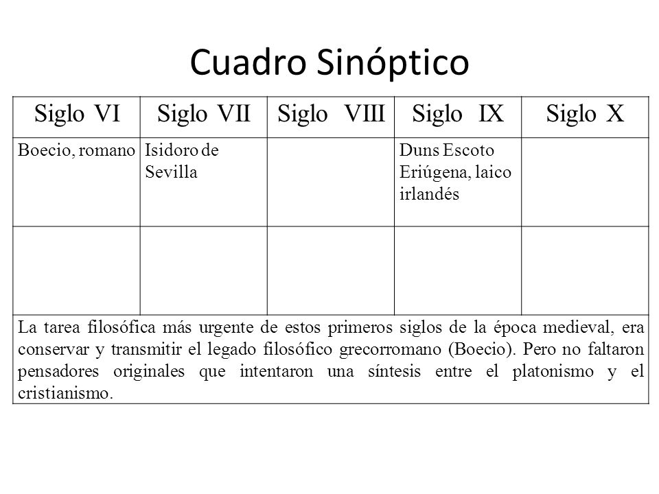 Cuadro Sinóptico Siglo VI Siglo VII Siglo VIII Siglo IX Siglo X