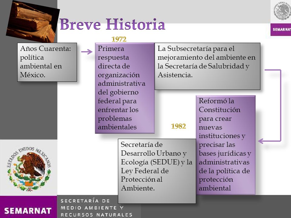 Breve Historia 1972 Años Cuarenta: política ambiental en México.