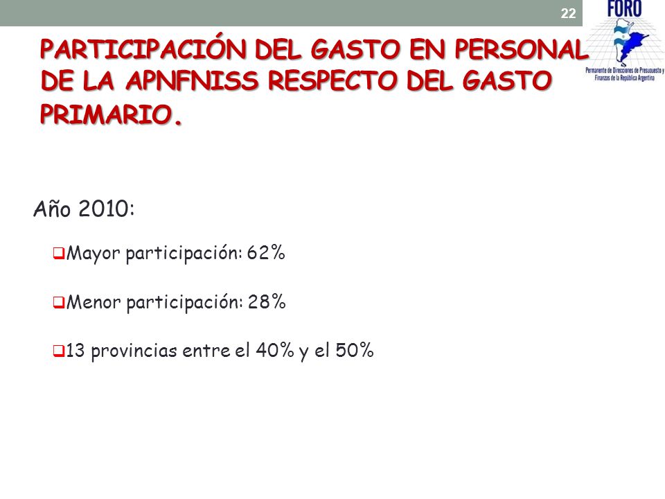 PARTICIPACIÓN DEL GASTO EN PERSONAL DE LA APNFNISS RESPECTO DEL GASTO PRIMARIO.