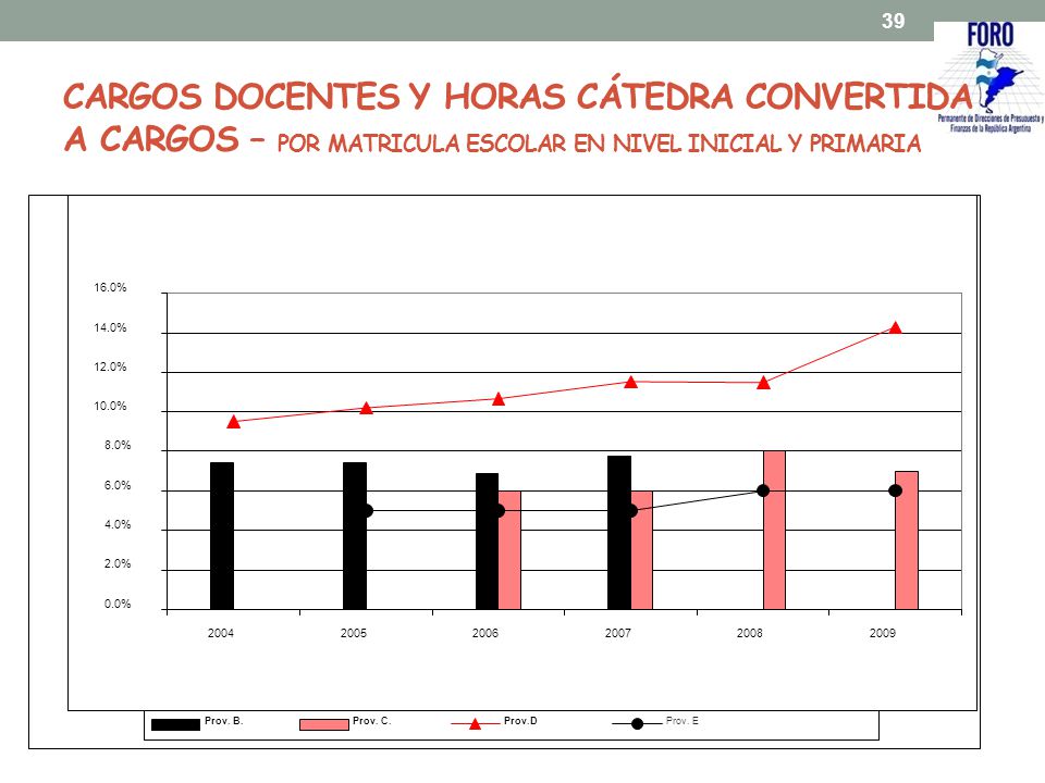 CARGOS DOCENTES Y HORAS CÁTEDRA CONVERTIDA A CARGOS – POR MATRICULA ESCOLAR EN NIVEL INICIAL Y PRIMARIA