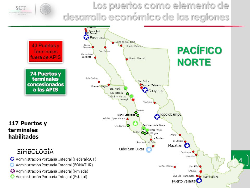 Los puertos como elemento de desarrollo económico de las regiones