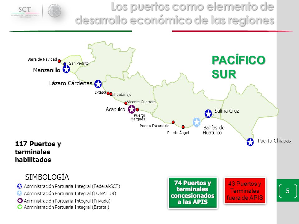 Los puertos como elemento de desarrollo económico de las regiones