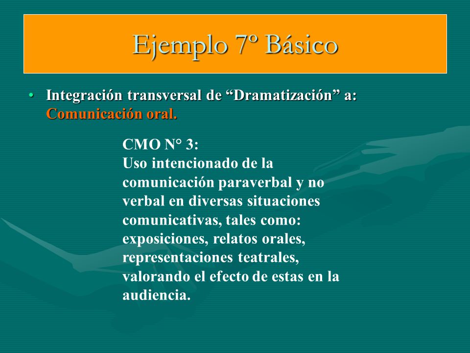 Ejemplo 7º Básico Integración transversal de Dramatización a: Comunicación oral. CMO N° 3: